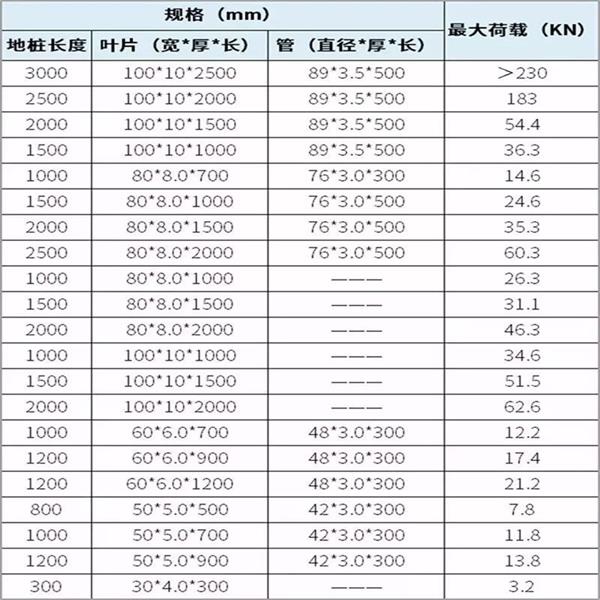 咸阳光伏螺旋地桩产品规格尺寸